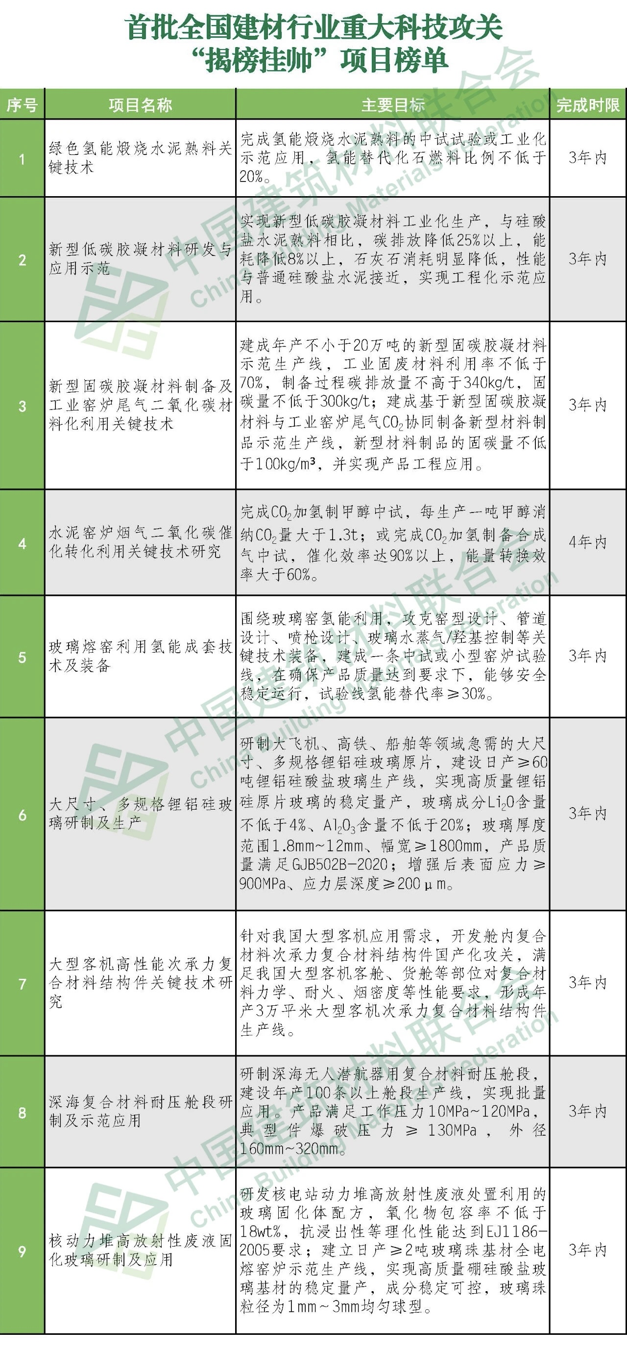郝鵬、國資、央企、國資委、書記、主任、國企、企業(yè)改革